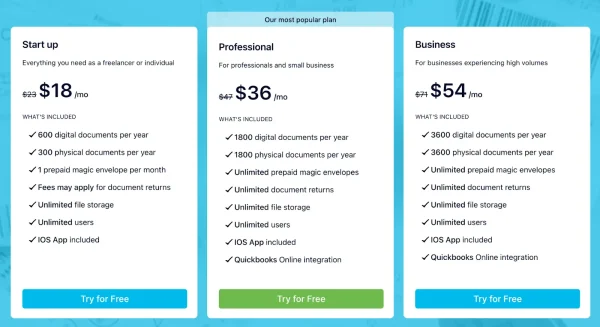 Shoeboxed's prices
