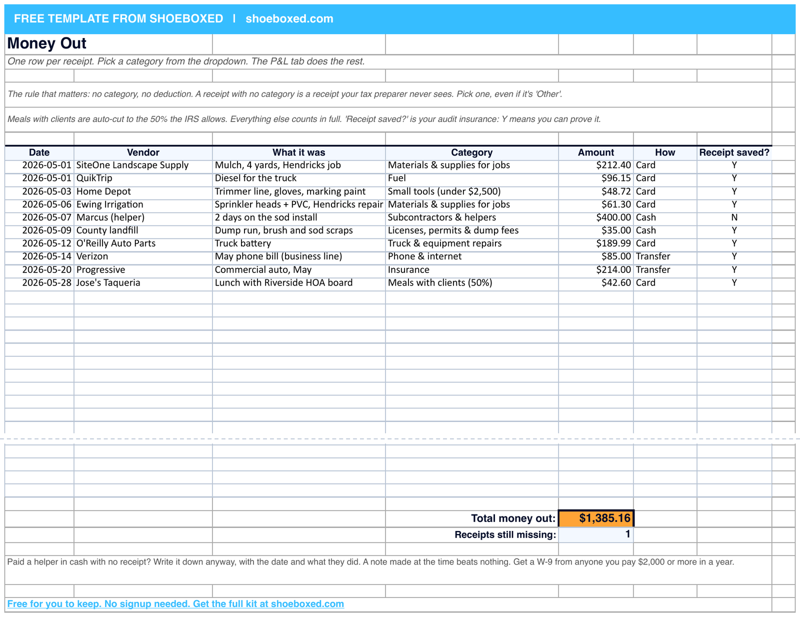 The Money Out tab of the Shoeboxed Simple P&L Template with ten May receipts, a category for each, a Receipt saved? column, and a total of $1,385.16.