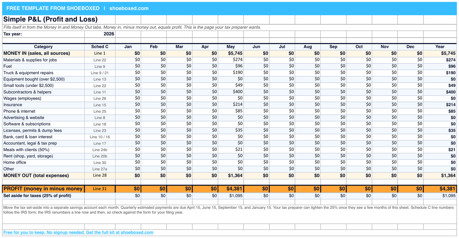 The Simple P&L tab showing May money in of $5,745, money out of $1,364, profit of $4,381, and a $1,095 tax set-aside.
