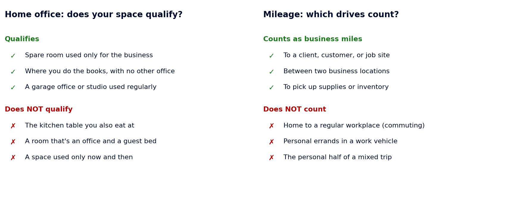 A green check and red x guide showing which home office spaces qualify for the deduction and which business drives count as deductible miles
