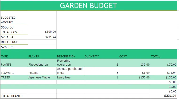 Template Republic Garden Expense Budget Worksheet