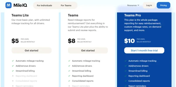 MileIQ team plans