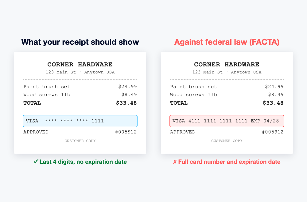 Side-by-side comparison of a compliant printed receipt showing only the last four credit card digits and no expiration date, next to a receipt that violates FACTA by showing a full credit card number and expiration date