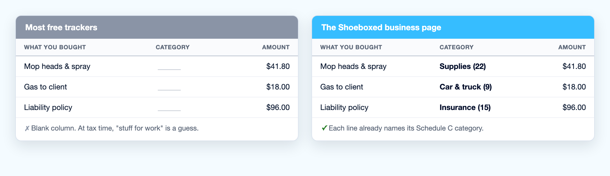 Side by side: a typical free expense tracker with a blank category column next to the Shoeboxed business page where each line names its Schedule C category