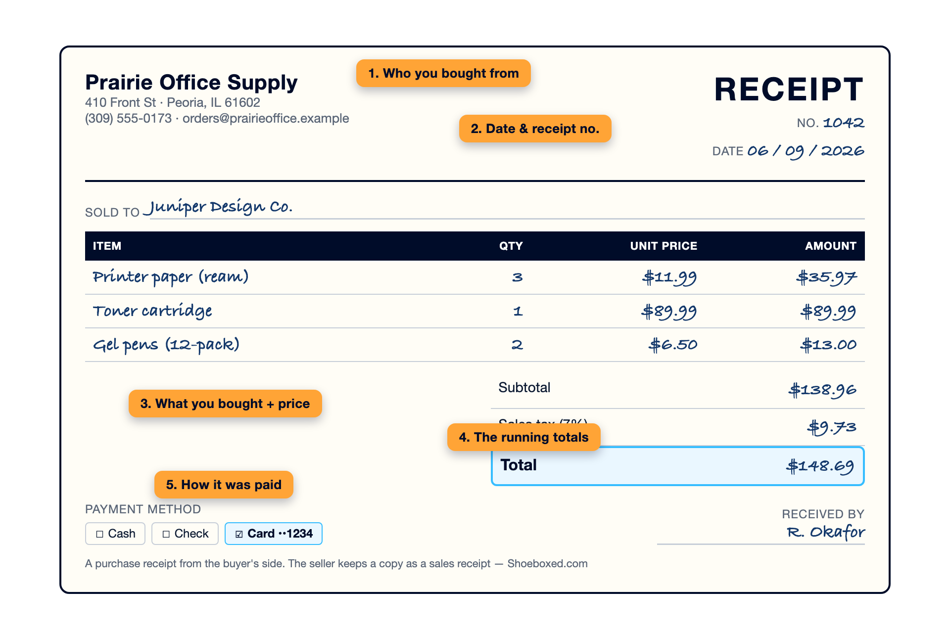 A filled purchase receipt from a sample office supply store showing the seller, date, receipt number, line items, subtotal, sales tax, total, and payment method.
